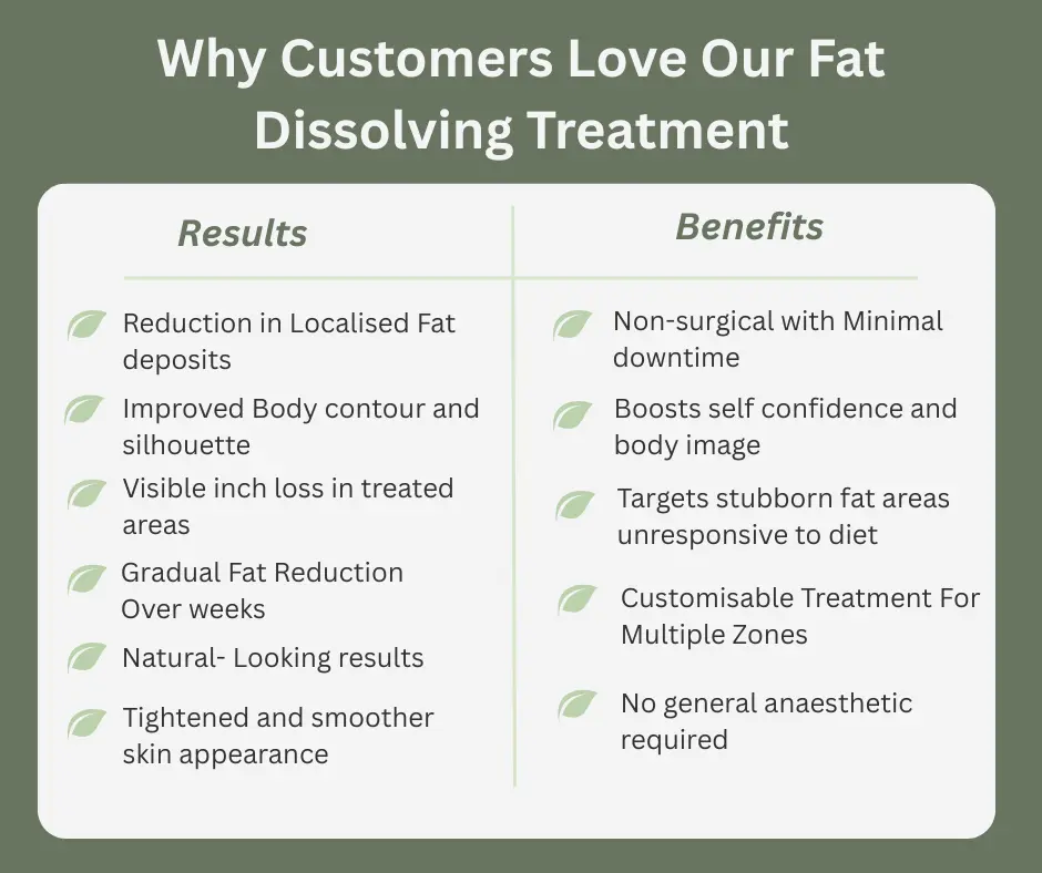 Uncovering the Mechanics of Fat-Dissolving Surgery 2 Fat-dissolving Cheshire table of benefits
